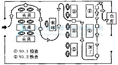 汽车零部件生产厂家采用IE工业工程对产品工序进行分析改善